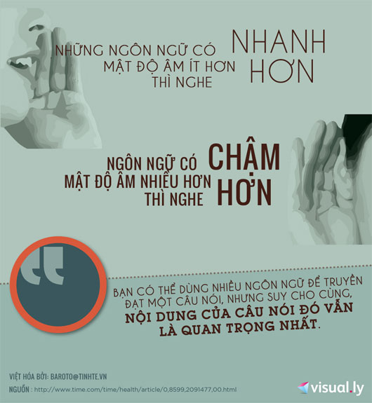 Tìm hiểu tốc độ của ngôn ngữ