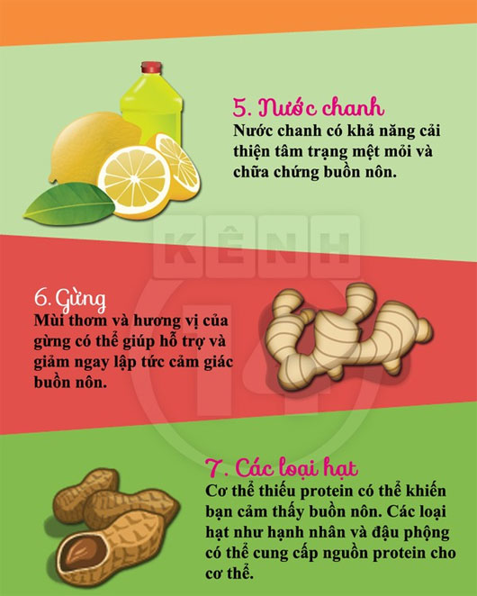 Tổng hợp các thực phẩm dễ tìm chữa chứng buồn nôn