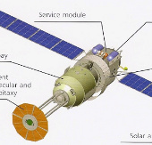Nga phóng phòng thí nghiệm không người lái lên Trạm ISS