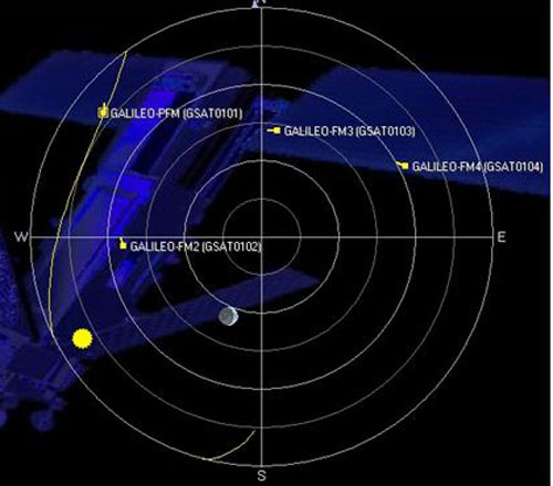 Giải mã thành công tín hiệu Hệ thống vệ tinh định vị toàn cầu Galileo