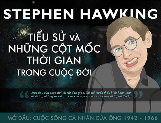 Stephen Hawking - Tiểu sử và các cột mốc quan trọng trong cuộc đời ông