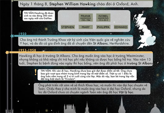 Stephen Hawking - Tiểu sử và các cột mốc quan trọng trong cuộc đời ông