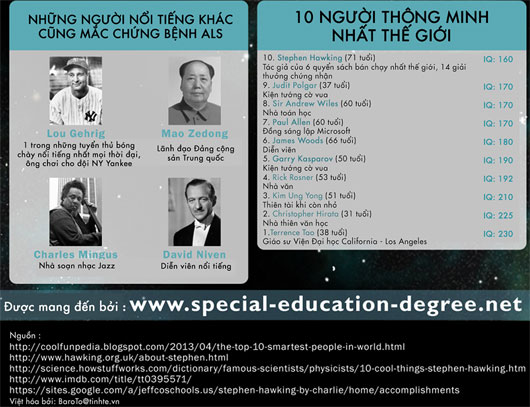 Stephen Hawking - Tiểu sử và các cột mốc quan trọng trong cuộc đời ông