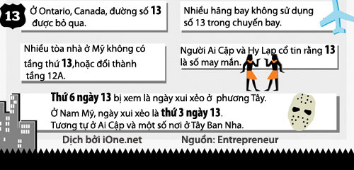 Bí ẩn những con số xui xẻo trên khắp thế giới