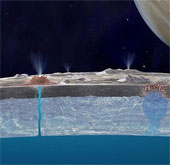 Phát hiện tia nước bắn ra từ cực nam mặt trăng của sao Mộc