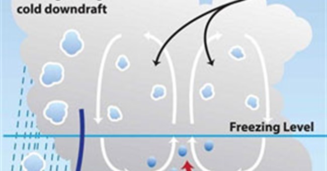 Vì sao tuyết rơi bất thường ở Việt Nam, Ai Cập và Trung Đông?