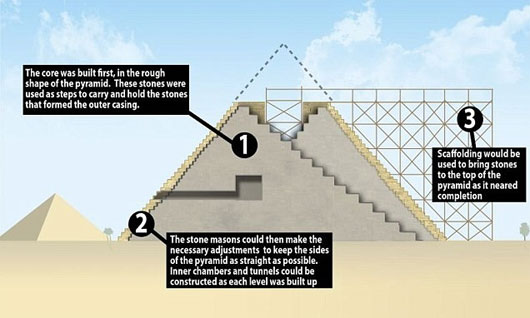 Cách cấu trúc Bài viết với Mô hình Kim Tự tháp Ngược thu hút ngay từ dòng  đầu tiên