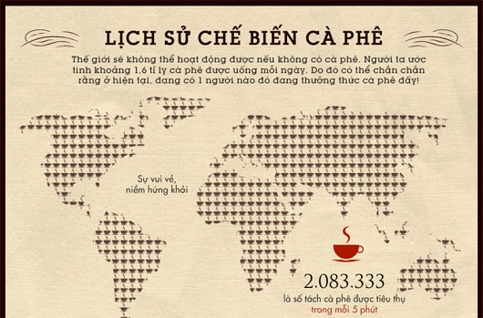 Lịch sử chế biến cà phê