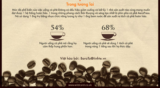 Lịch sử chế biến cà phê