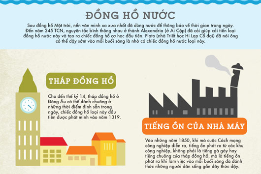 Lịch sử đồng hồ báo thức