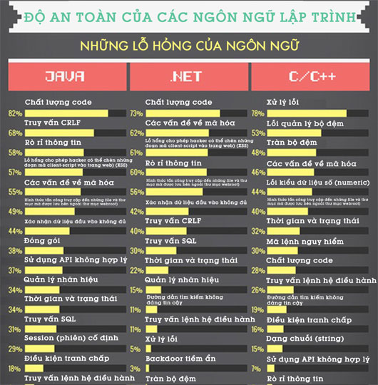 Lịch sử ngôn ngữ lập trình