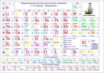 Dự đoán kỳ diệu-Bảng tuần hoàn Menđêlêep ra đời (phần 1).