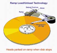 Tìm hiểu về công nghệ RAID