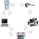 Cách bảo mật cho thiết bị Bluetooth