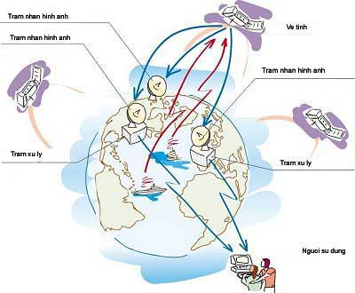 Việt Nam sẽ xây dựng Trạm thu ảnh vệ tinh