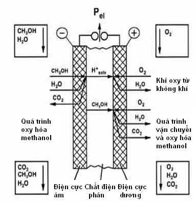 Nạp pin chỉ bằng.. một giọt rượu metanola
