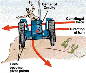 Hiểm họa từ những đoạn đường cong