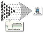 Nhiều hacker lên tiếng phê phán tệ nạn DDoS