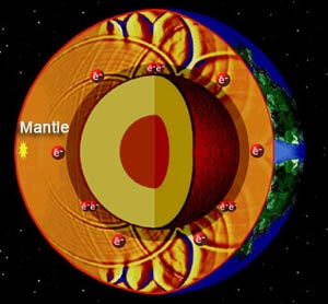 Lớp trung gian của Trái đất - Mantle