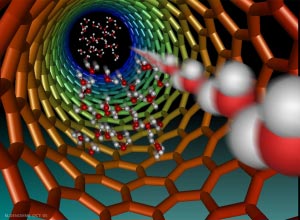 Lọc nước bằng công nghệ nano