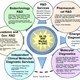 Biomarker: Dấu ấn sinh học và giải pháp cho chẩn đoán, trị liệu tương lai