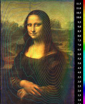 Mona Lisa là người đẹp mang thai!