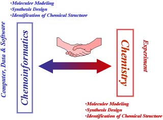 Máy điện toán giúp các nhà hoá học chống lại những căn bệnh nhiễm trùng cấp