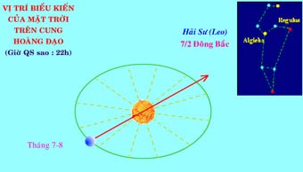 Ngắm sao bằng bản đồ di động