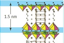 Máy phát sóng tần số Terahertz (THz) sử dụng vật liệu siêu dẫn nhiệt độ cao.