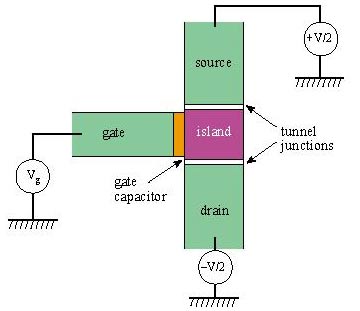 Định nghĩa chính xác Ampere bằng một electron tại một thời điểm