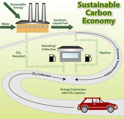 Chiến lược thu hồi khí các bon sẽ mở ra kỷ nguyên xe không có khí thải