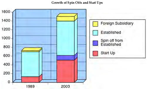 Công nghệ sinh học ở Nhật Bản