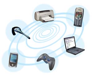 Bluetooth tốc độ cao tích hợp Wi-Fi