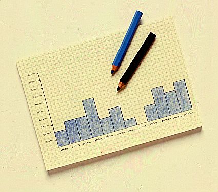 Đo mưa bằng điện thoại di động