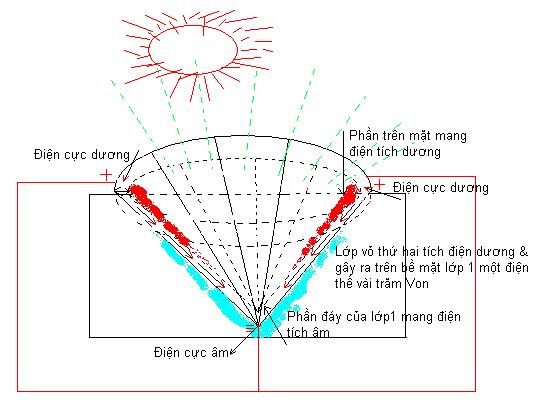 Pin Mặt Trời