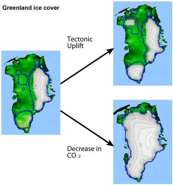 Tại sao Greenland bị băng bao phủ? 
