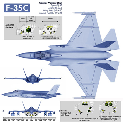 F-35 của Mỹ đe dọa hệ thống phòng không S-300 của Nga