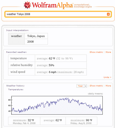 Tìm hiểu cỗ máy tìm kiếm kiểu mới Wolfram Alpha