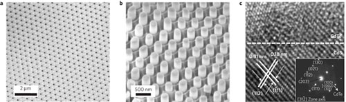 Pin mặt trời chất lượng cao giá rẻ sử dụng các nanopillar