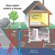 Hà Nội: Khí độc hại Radon?
