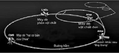 Tham quan cỗ máy lớn nhất lịch sử nhân loại