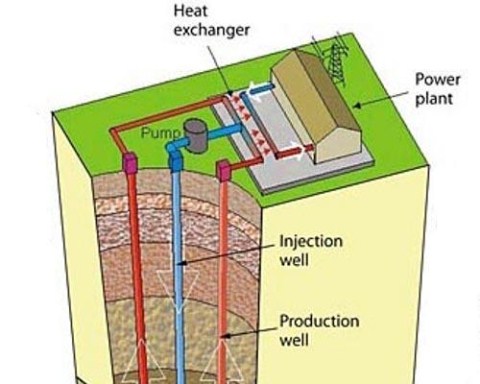 Những nguồn năng lượng kì lạ