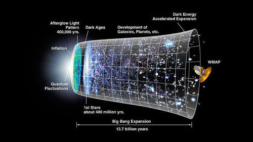 Lịch sử vũ trụ sẽ phải viết lại?