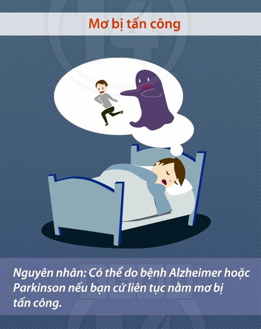 Dự đoán sức khỏe theo 