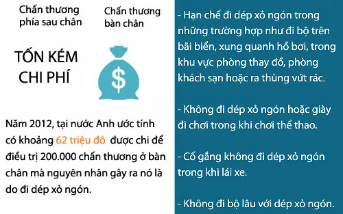Tác hại của dép xỏ ngón