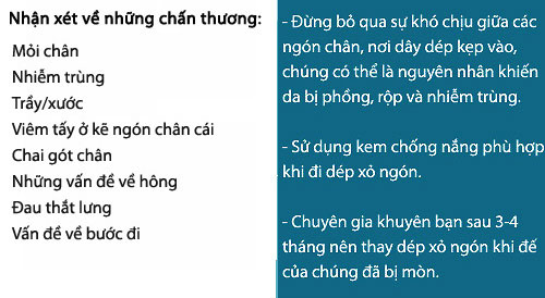 Tác hại của dép xỏ ngón