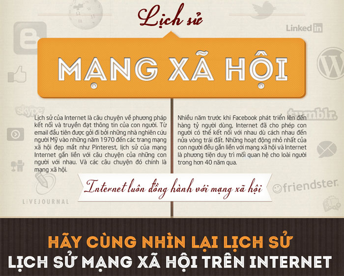 Lịch sử mạng xã hội
