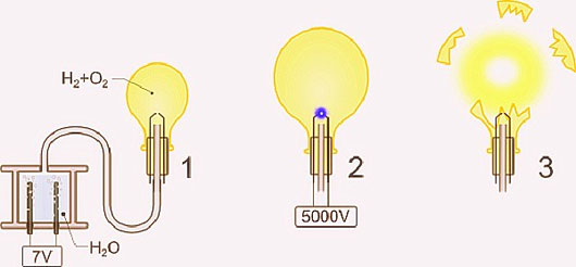 Bỏng vì bóng bay phát nổ - lý giải hiện tượng 
