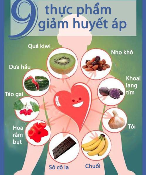 9 thực phẩm giúp giảm huyết áp