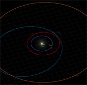 Phát hiện sao chổi nằm sâu trong hệ mặt trời